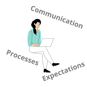 When you have understood how to hire a good virtual assistant, and found the right person for you, three key areas to consider when working with a virtual assistant include; communication, processes, and expectations.